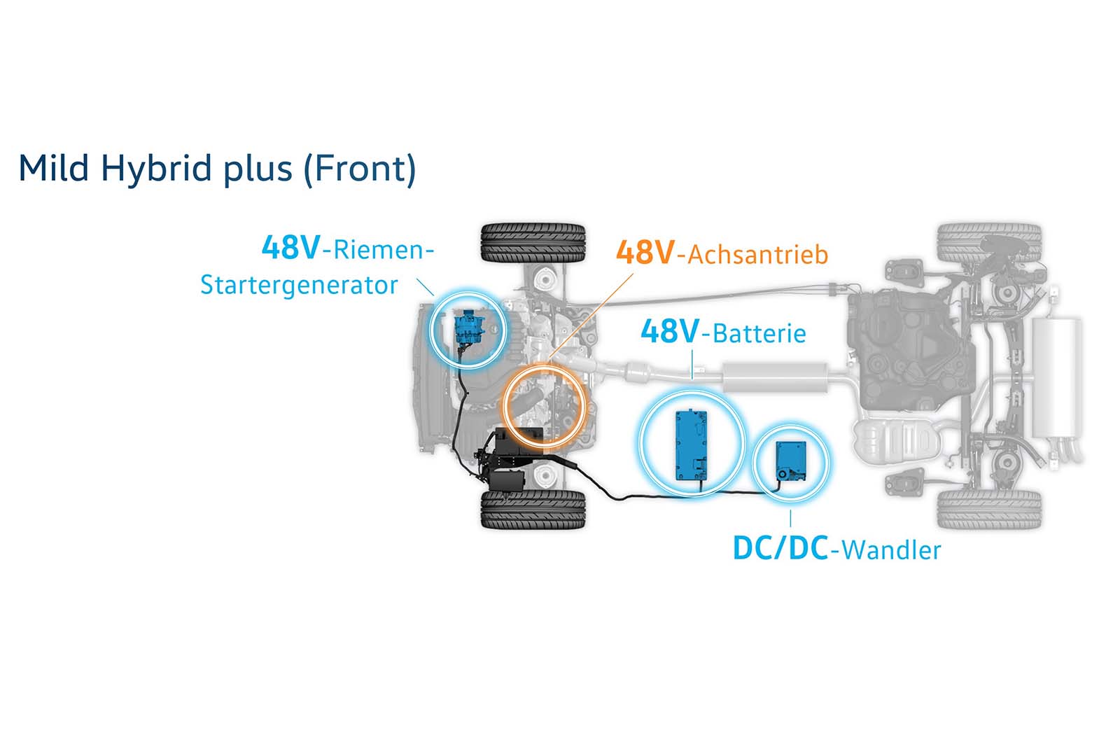 Mild hybrid plus front