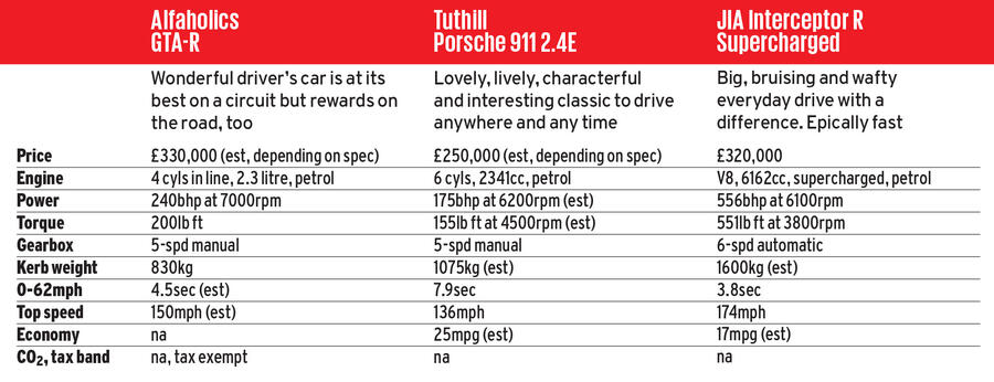 1 Restomods table1 0