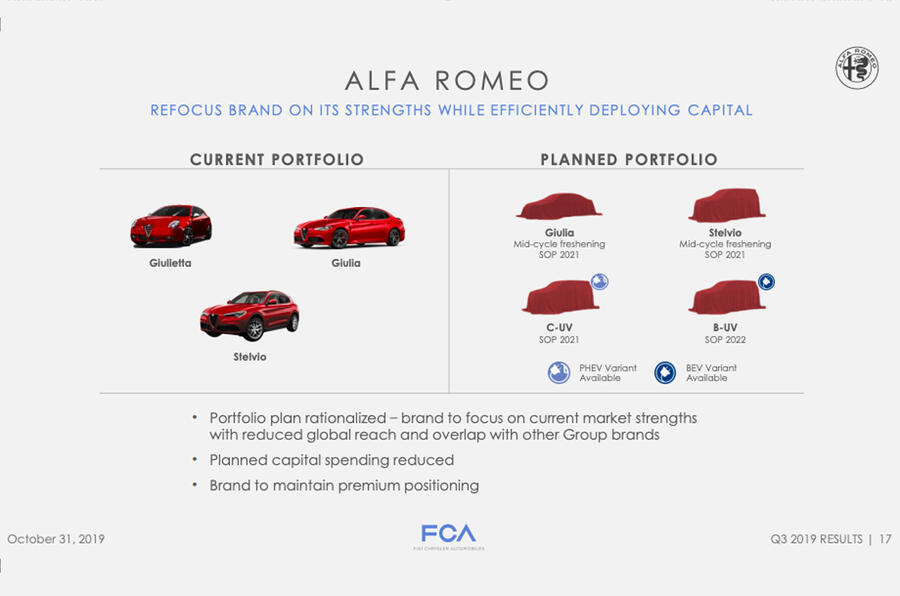 1alfaromeoplan