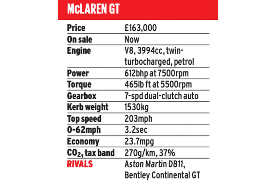 4 Mclaren gt statistics