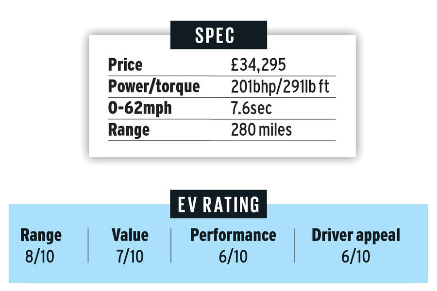 9 Kia soul ev