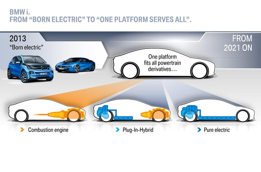 Bmw i platform2