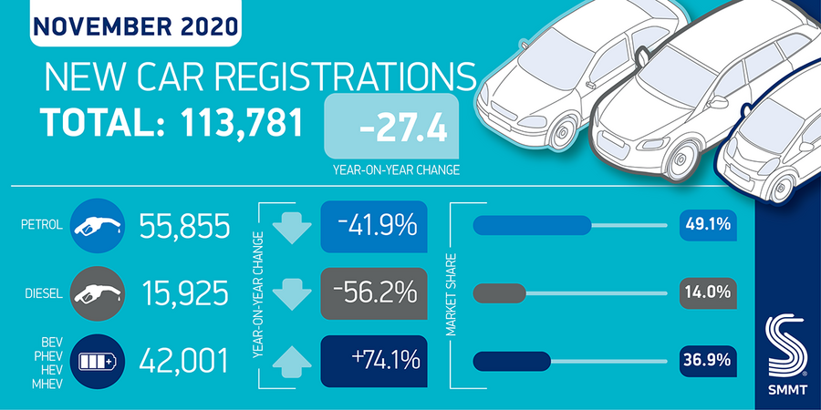 Car reg summary graphic nov 2020 01