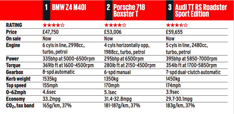 Screen shot 2019 08 06 at 12