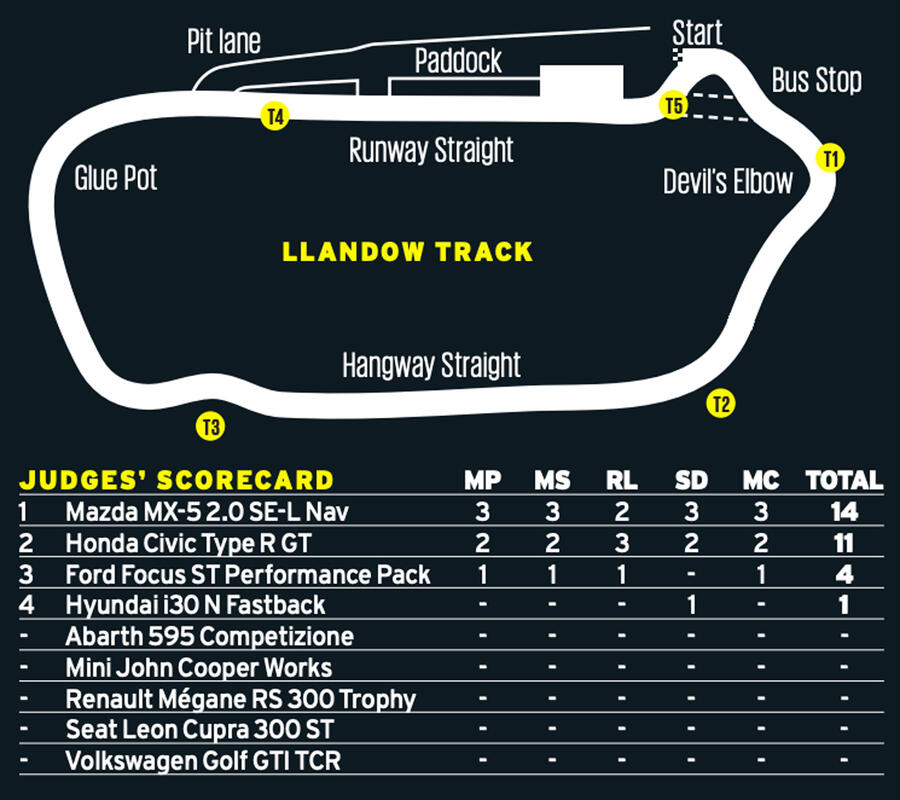 Screenshot 2019 08 28 at 16