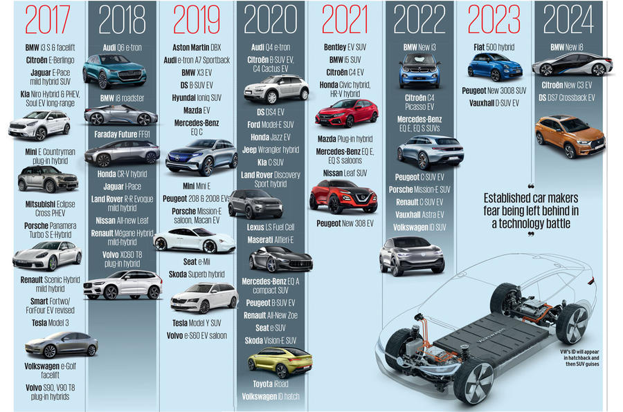 How China is set to supercharge the growth of electric car sales