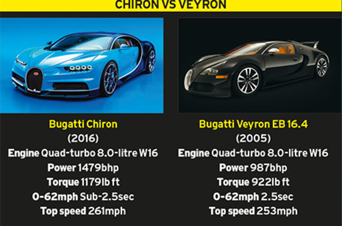 Chiron veyron