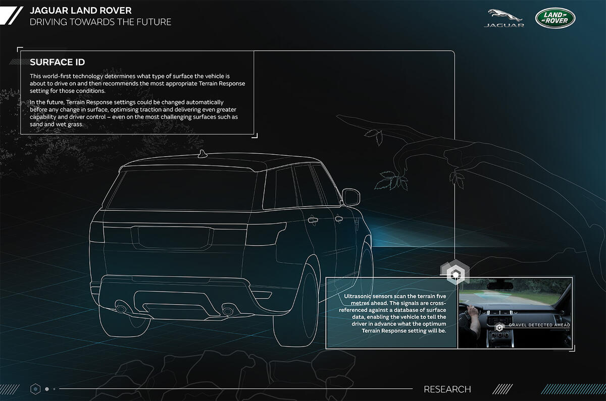 Jlr techs surface id infographic 120716
