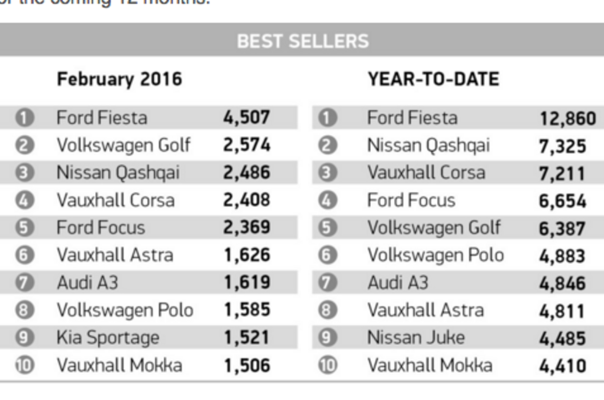 Screen shot 2016 03 04 at 10